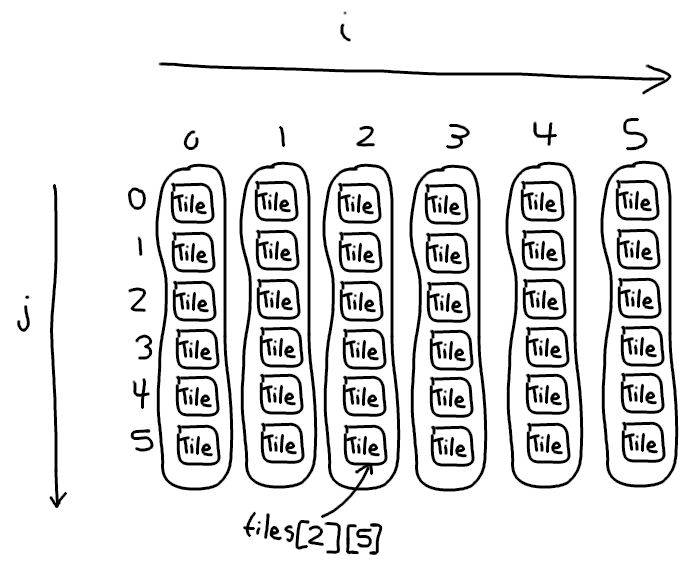 2d array drawing